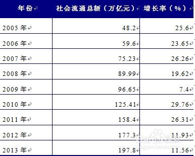 志願填報指南：[2]交通運輸類就業前景分析