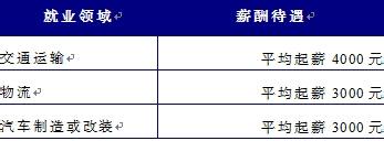 志願填報指南：[2]交通運輸類就業前景分析