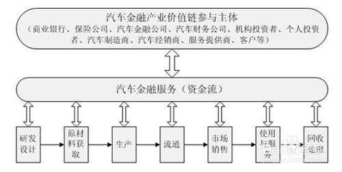 行業發展趨勢：[38]汽車金融行業現狀分析