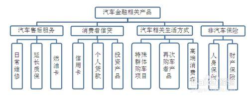 行業發展趨勢：[38]汽車金融行業現狀分析