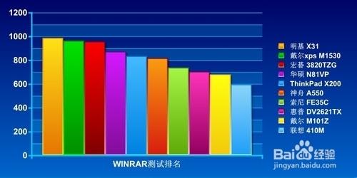 如何合理選購筆記本電腦