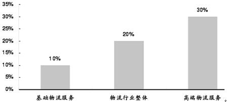 志願填報指南：[2]交通運輸類就業前景分析