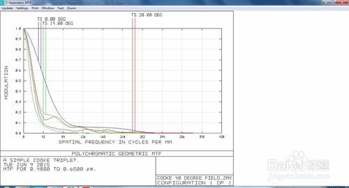 ZEMAX中不同MTF計算方法的分析
