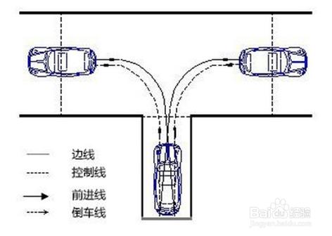 新手考車小tips之駕考科目二倒車入庫技巧