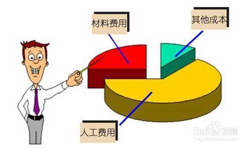 如何核算丙烯酸聚氨酯面漆價格成本