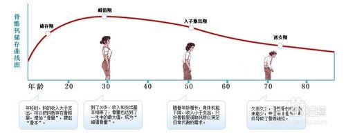 長期使用手機的危害，你知道多少？