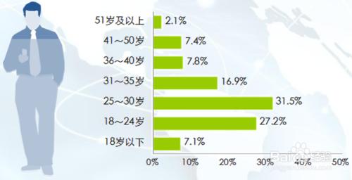 圖解互聯網金融行業現狀