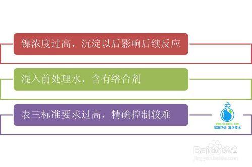 含鎳電鍍廢水處理方法