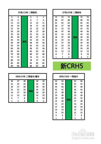 分辨自己買到的火車票座位的位置