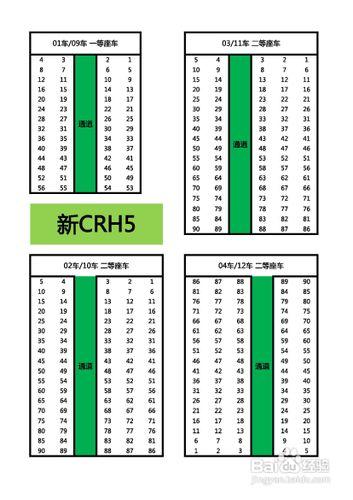 分辨自己買到的火車票座位的位置