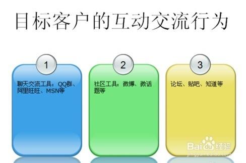 網站推廣的基本步驟有哪些