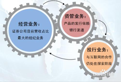 圖解互聯網金融行業現狀