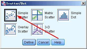 spss如何用散點圖檢驗兩個變量之間的交互作用