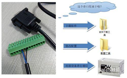 CM510-62X低功耗低成本GPRS DTU使用指南