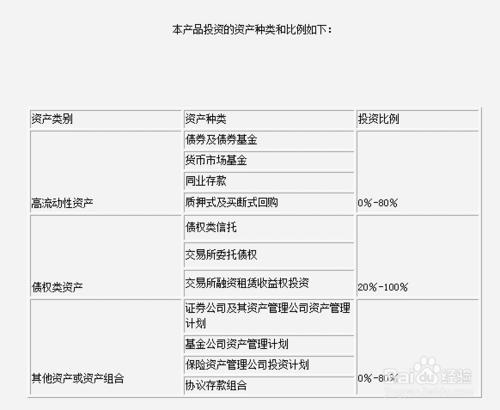 穩健理財如何讓你提前退休，享受富餘人生