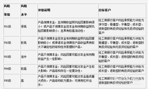 穩健理財如何讓你提前退休，享受富餘人生