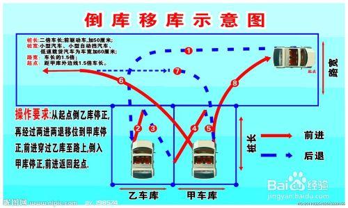 考駕照之學開車第二階段學習