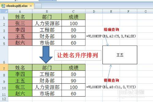 Excel中VLOOKUP函數的用法及使用技巧