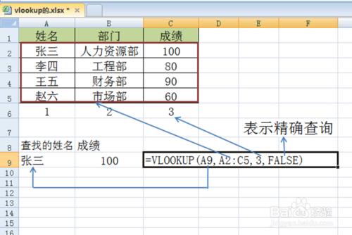 Excel中VLOOKUP函數的用法及使用技巧