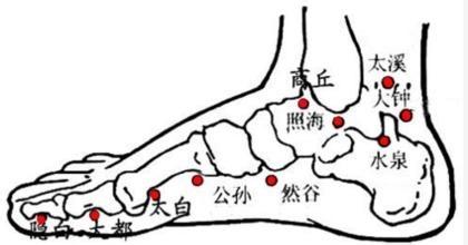 倉廩之官的有效局部療法