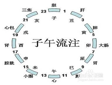 倉廩之官的有效局部療法