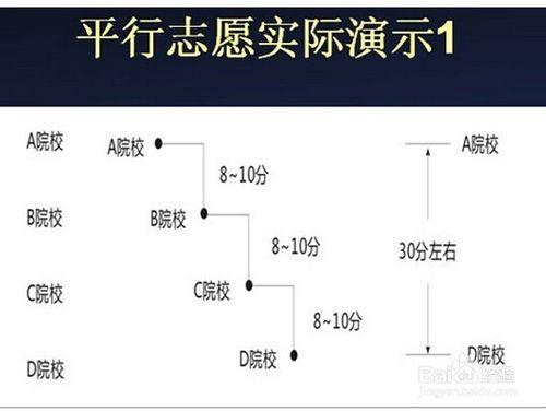 如何理解高考志願中的平行志願