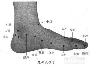 倉廩之官的有效局部療法