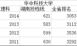 大學投檔線預測方法，高考錄取投檔線大概多少？