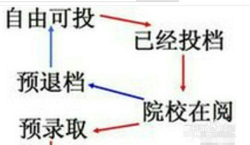 如何理解高考志願中的平行志願