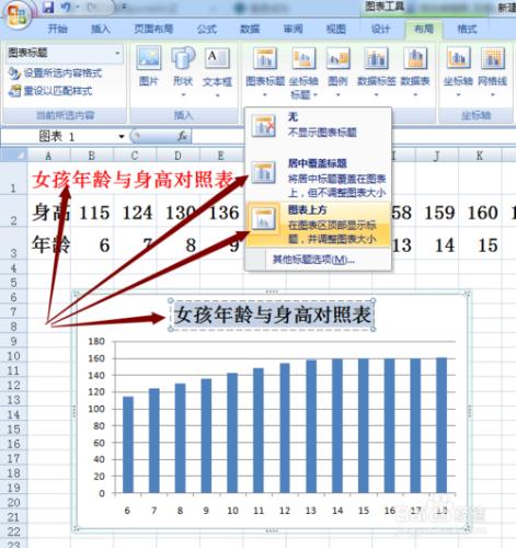 EXCEL 2007 圖表標題與雙座標軸標題的添加方法