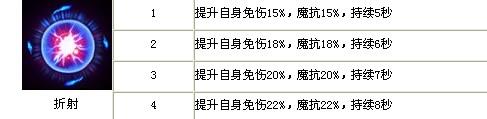 全民英雄敵法師怎麼樣：[1]全民英雄攻略