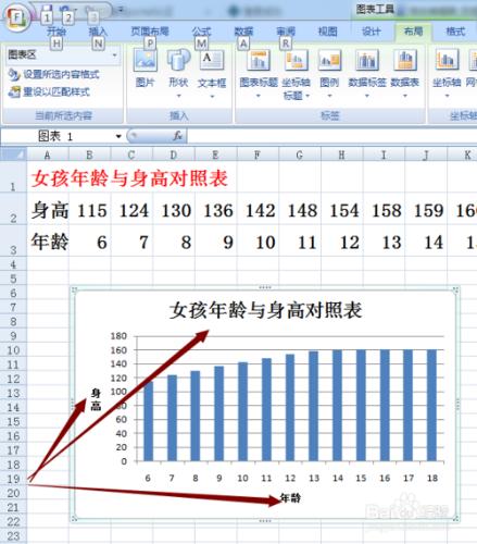 EXCEL 2007 圖表標題與雙座標軸標題的添加方法