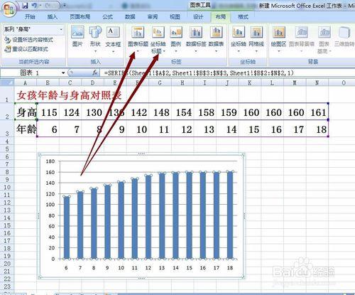 EXCEL 2007 圖表標題與雙座標軸標題的添加方法