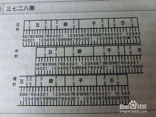 正針怎麼織。