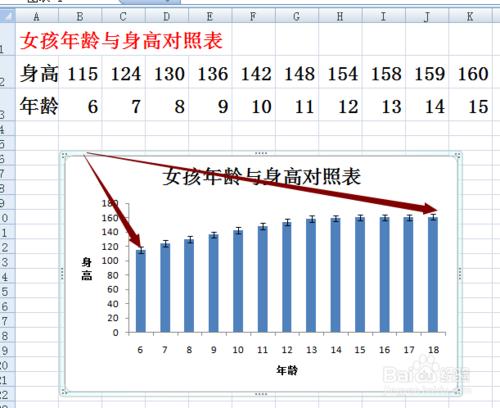 EXCEL 2007 誤差線的添加