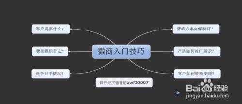 鋒哥營銷案例說：[2]微商入門技巧一