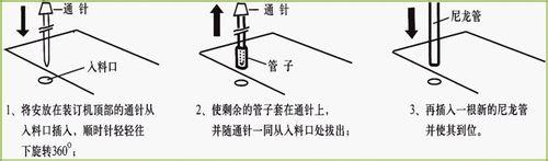 財務憑證裝訂機如何更換鑽刀