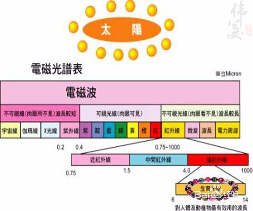 碧璽的功效與作用有哪些？