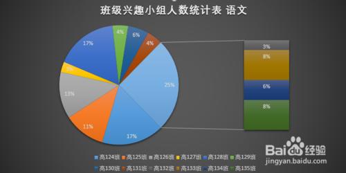 Excel2016怎麼添加插入圖表