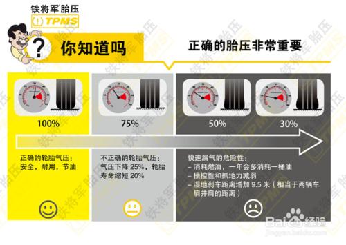 胎壓監測裝置有無必要，高速爆胎早知道