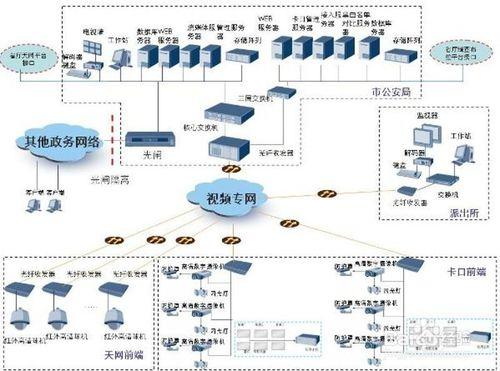 2015雲主機服務商排行