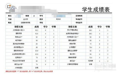 大學生如何百分之百順利拿到畢業證