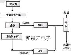 褲子沾上油漆怎麼辦