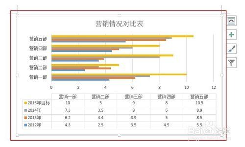 Word2013如何更改圖表的佈局