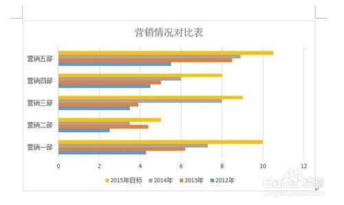 Word2013如何更改圖表的佈局