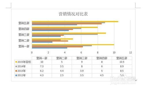 Word2013如何更改圖表的佈局