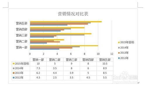 Word2013如何更改圖表的佈局