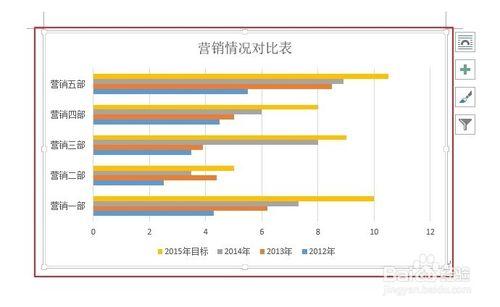 Word2013如何更改圖表的佈局