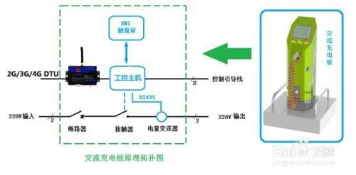 充電樁數據如何傳輸-DTU