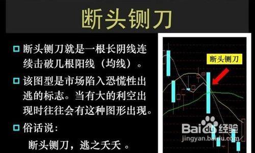 均線斷頭鍘刀形態是怎麼樣的?